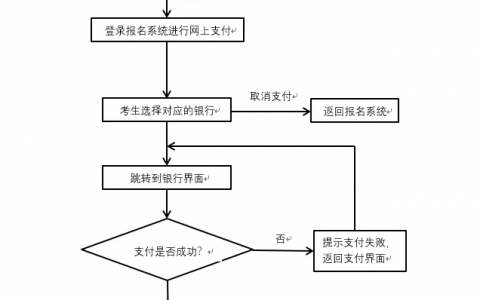 湖北省教师资格证报名入口（2022教师资格证报名流程）